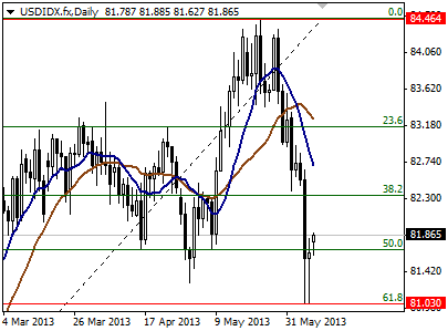 USDIDX - 84.464