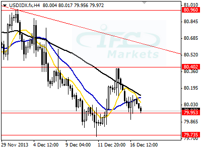 US Dollar Index