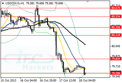 US Employment Report on Oct.22, Currencies Enter Steady Mode