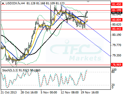 US Dollar Index