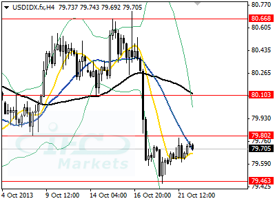 US Sep. Employment Report Looms, Major Currency Pairs in Consolidation US Sep. Employment Report Looms, Major Currency Pairs in Consolidation