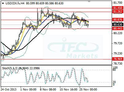 US Dollar Index