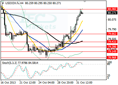 US Dollar Index