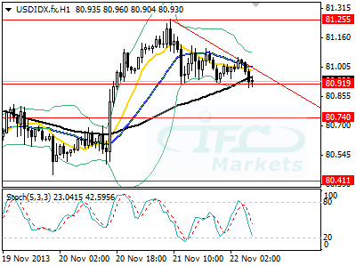 US Dollar Index