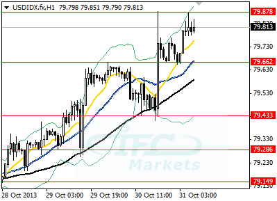 US Dollar Index