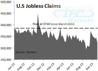 US Jobless Claims