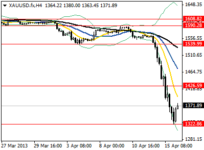XAU_16042013.png
