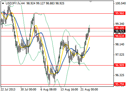 Yen Weakens as Risk Sentiment Improves Driving Yen Crosses Higher